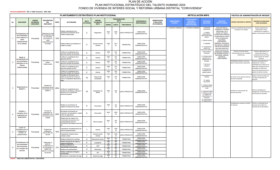 Plan de Acción Anual de Inversión CORVIVIENDA 2023